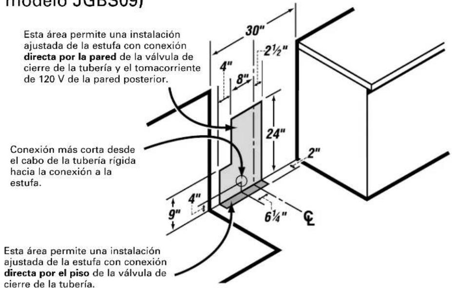 GE JGBS09PEHWW - LOCALIZACIONES DE LA TUBERÍA DE GAS Y DEL TOMACORRIENTE ELÉCTRICO (válido únicamente para el modelo JGBS80—ver más abajo para el modelo JGBS09) - 1