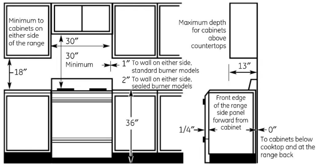 GE JGBS23BEACT - DIMENSIONS AND CLEARANCES - 1