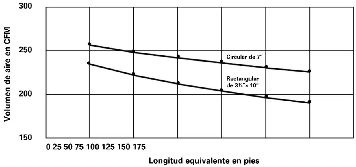 GE Profile JV665HCC - Codos, transiciones, tapas para pared y techo, etc., presentan resistencia adicional al flujo - 2