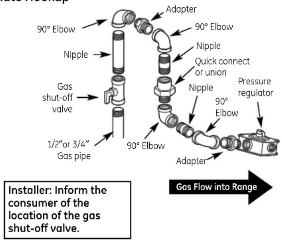 GE JGBP85BEJBB - GAS PIPE AND ELECTRICAL OUTLET LOCATIONS - 4