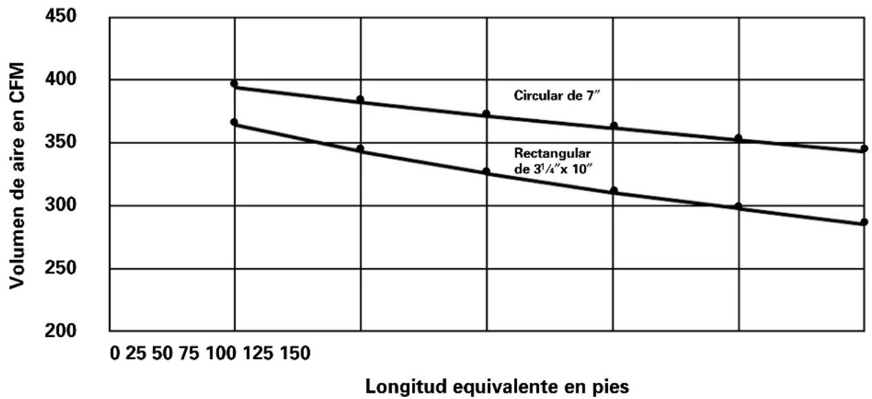 GE Profile JV565HCC - Codos, transiciones, tapas para pared y techo, etc., presentan resistencia adicional al flujo - 3