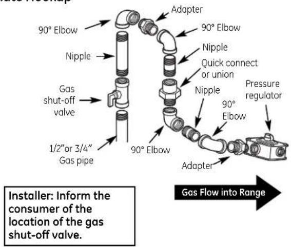 GE JGBP88CELCC - GAS PIPE AND ELECTRICAL OUTLET LOCATIONS - 4