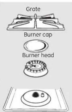 GE JGSP28CEKCC - To reassemble the surface burners: - 2