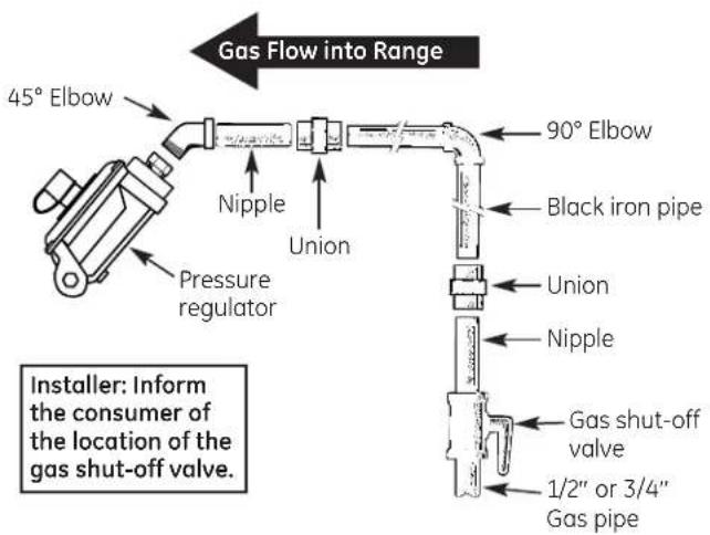 GE JGBS21DEMBB - WARNING — DO NOT USE A FLAME TO CHECK FOR GAS LEAKS. - 4