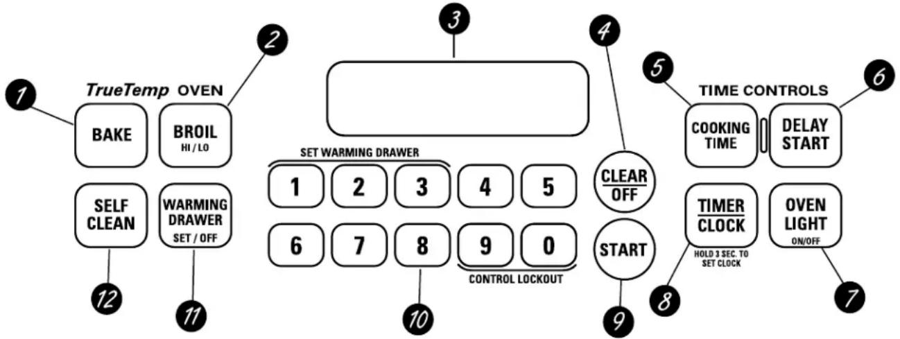 GE JGBP80CEHCC - Using the oven controls. (on some models) - 1