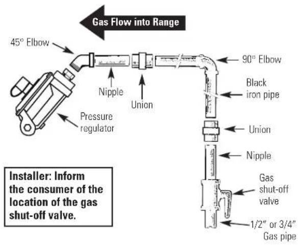 GE JGBP33WELWW - ⚠ WARNING: DO NOT USE A FLAME TO CHECK FOR GAS LEAKS. - 4