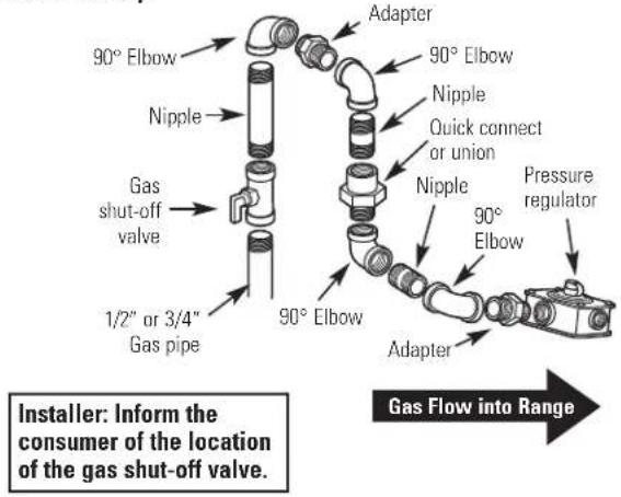 GE JGBP33WELWW - ⚠ WARNING: DO NOT USE A FLAME TO CHECK FOR GAS LEAKS. - 5