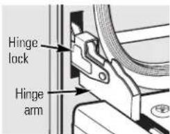 GE JBP81BKBB - To replace the door: - 1