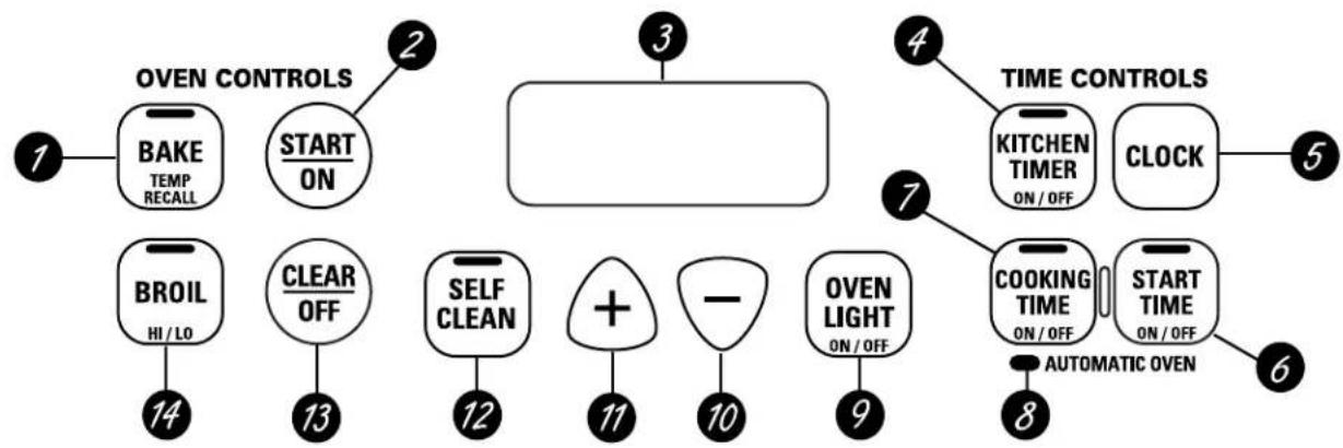 GE JBP81BKBB - Using the oven controls. - 1