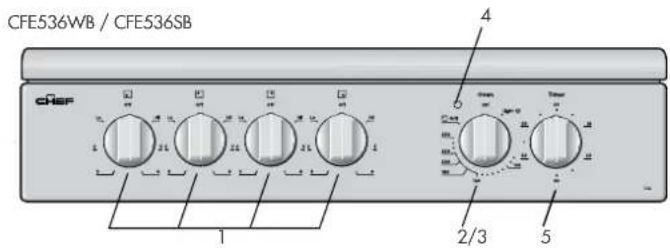Chef CFG505WB - Electric features and descriptions - 2