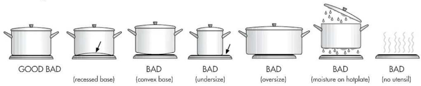 Chef CFG505WB - Choosing utensils for gas and electric hotplates - 1