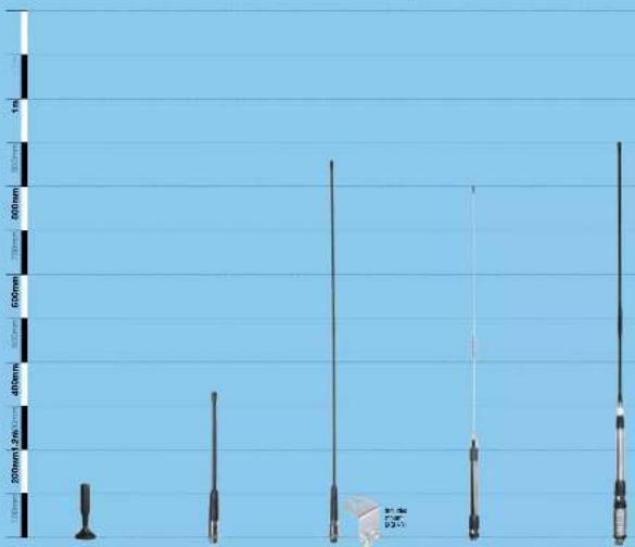 UNIDEN MBU-03BK - antenna range - 1