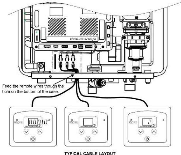 Feed the remote wires though the hole on the bottom of the case. TYPICAL CABLE LAYOUT