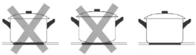 SVAN SVV640B - Choosing the right Cookware - 1