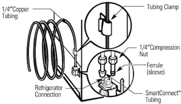GE GTH15BBMLCC - CONNECT THE TUBING TO THE REFRIGERATOR (CONT.) - 1