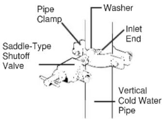 GE TBT21JABAA - INSTALL THE SHUTOFF VALVE ON THE NEAREST FREQUENTLY USED DRINKING WATER LINE. - 5
