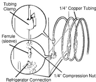 GE TBT21JABAA - TURN ON THE WATER AND FLUSH OUT THE TUBING. - 1