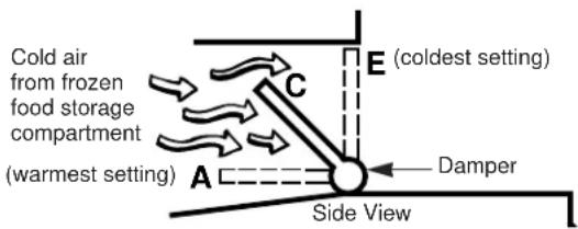 GE TBT21JABAA - TEMPERATURE CONTROL - 4