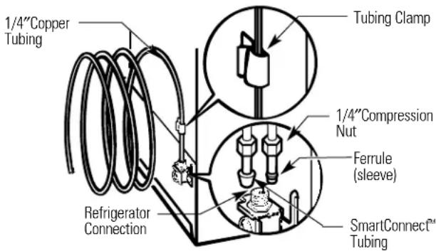 GE GTS17BBRLWW - CONNECT THE TUBING TO THE REFRIGERATOR (CONT.) - 1
