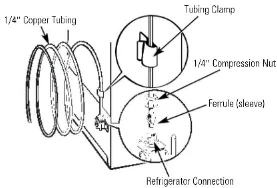 GE TBX18CIBWW - Connect the Tubing to the Refrigerator - 1