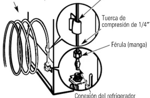 GE GTT15FBMWW - CONECTE LA TUBERÍA AL REFRIGERADOR (CONTINUACIÓN) - 3
