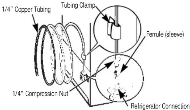 GE Profile TBX25PRBLCC - Connect the Tubing to the Refrigerator - 1