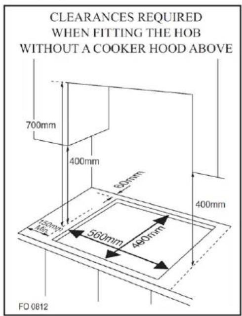 Infiniton GG-320 - Installation of built-in gas hob - 2