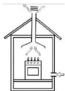 Infiniton GG-320 - Positioning for gas hob - 1