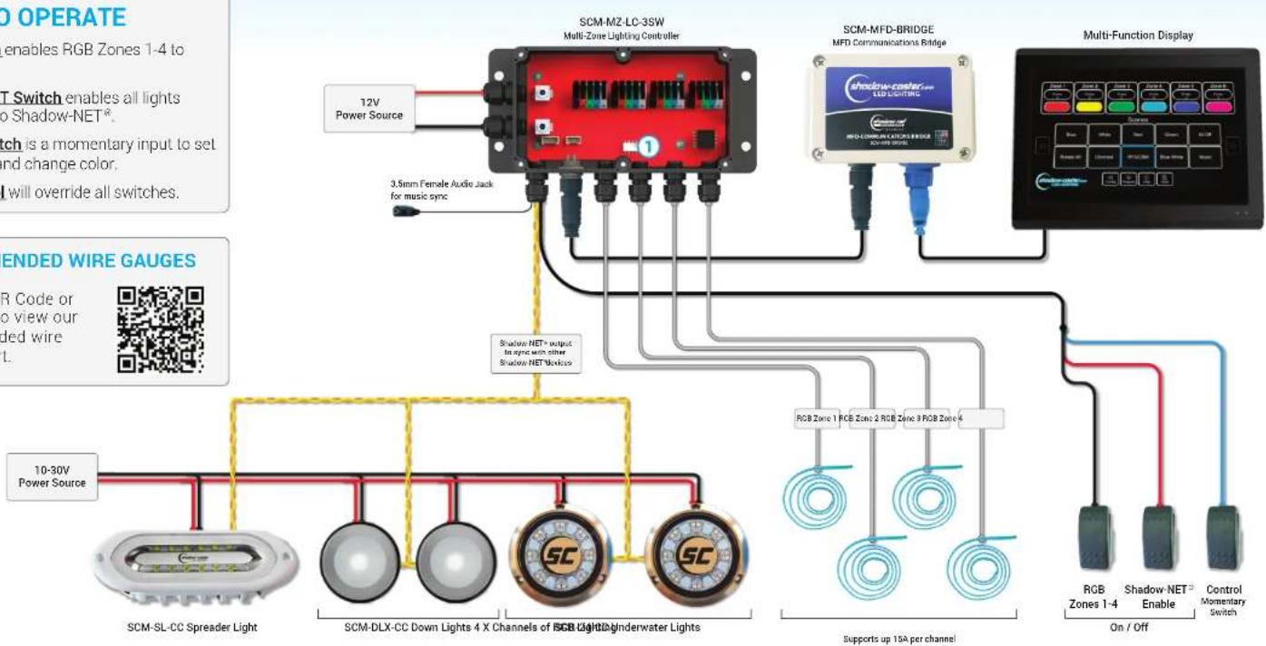 Shadow-Caster SCM-MFD-LC-KIT - HOW TO OPERATE - 2