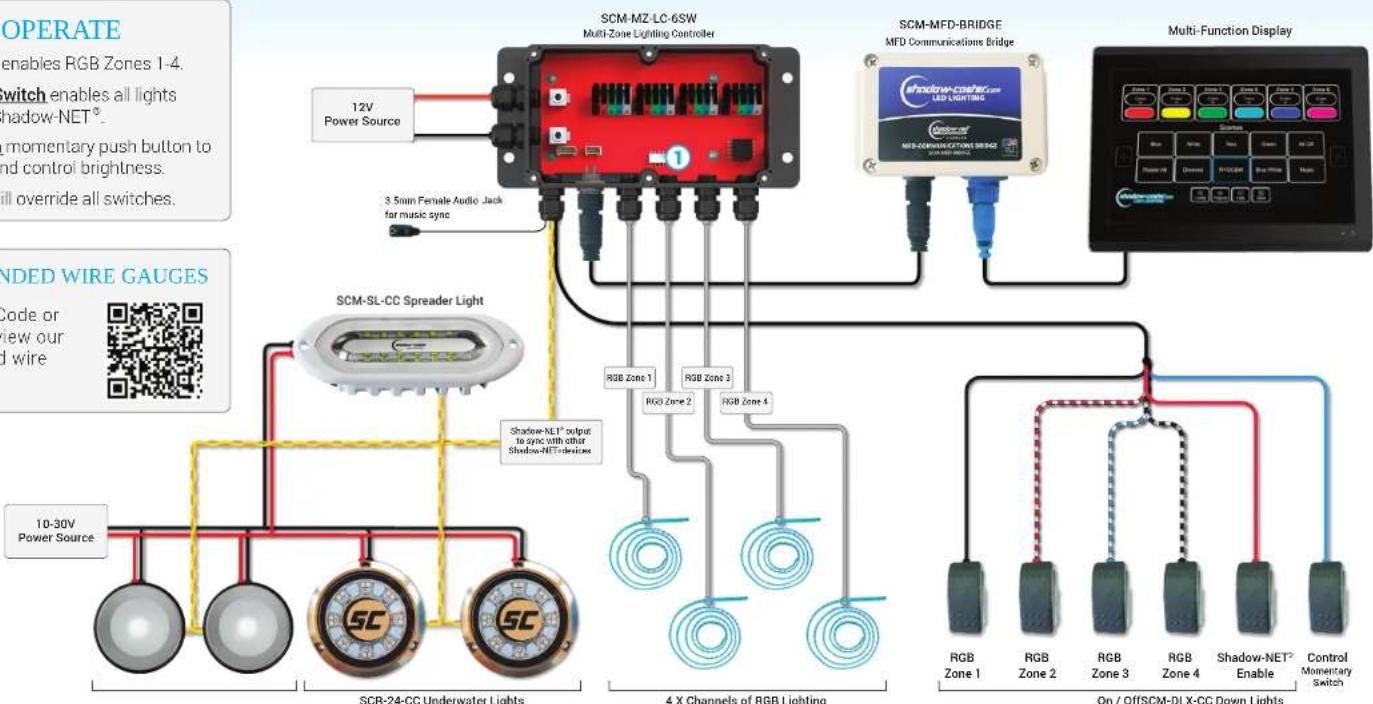 Shadow-Caster SCM-MFD-LC-KIT - HOW TO OPERATE - 2