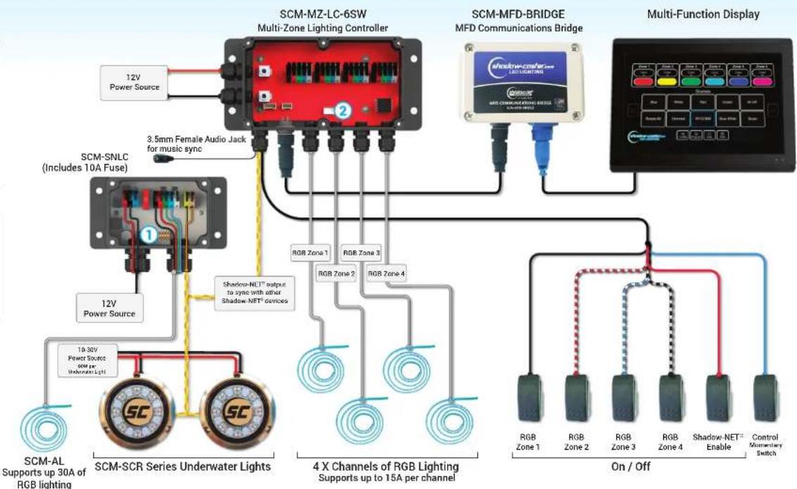 Shadow-Caster SCM-MFD-LC-KIT - HOW TO OPERATE - 2
