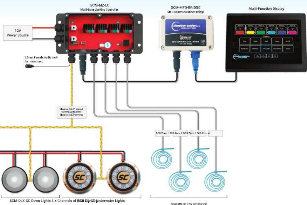 Shadow-Caster SCM-MFD-LC-KIT - HOW TO OPERATE - 2