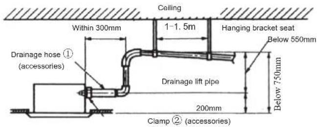 Infiniton CSTT-4550 - Notice for the drainage lift pipe: - 1