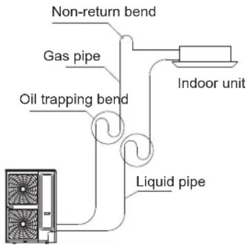 Infiniton CSTT-4550 - Length and height difference of ultra-long piping of air conditioning unit - 2