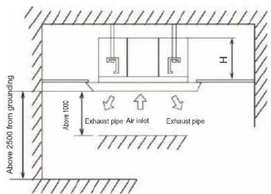 Infiniton CSTT-4550 - Installation position - 1