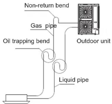 Infiniton CSTT-4550 - Length and height difference of ultra-long piping of air conditioning unit - 3