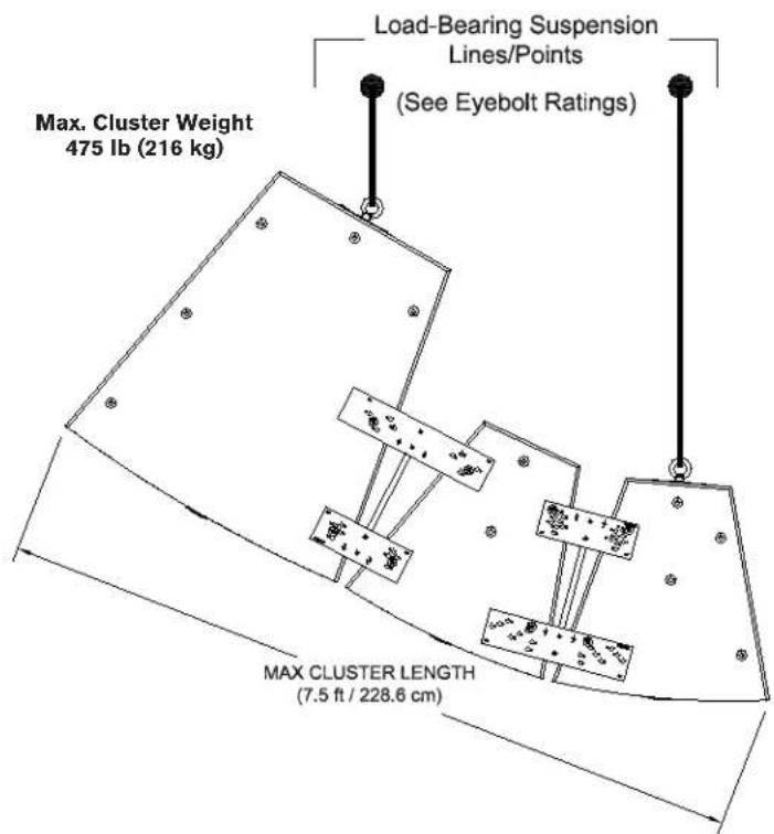 ELECTRO-VOICE EVF-1152D/66 - VRK Rigging Structural Ratings for Vertical Clusters - 2
