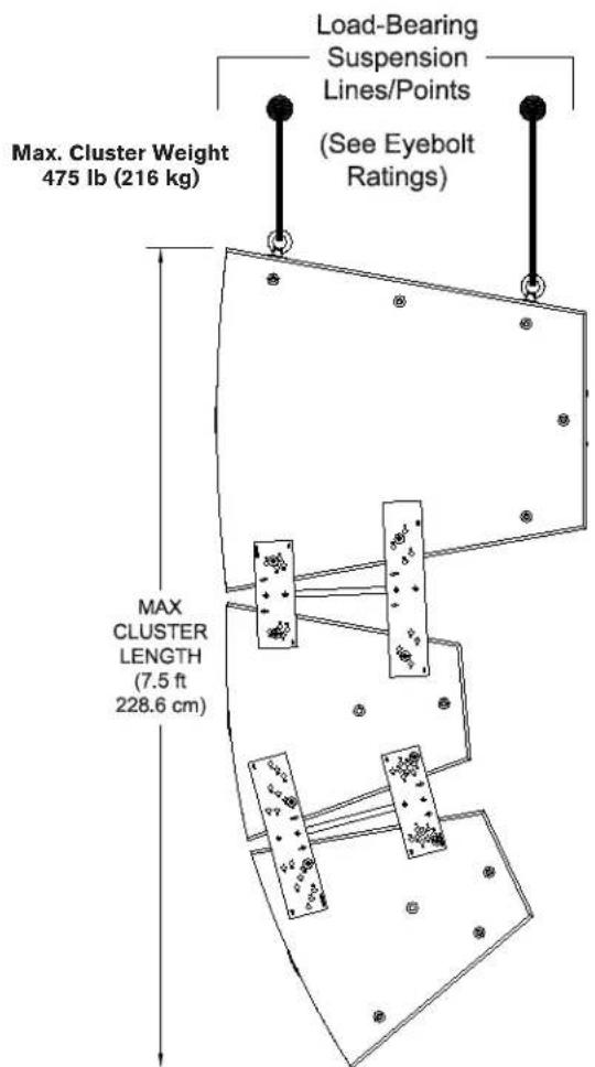 ELECTRO-VOICE EVF-1152S 66 - VRK Rigging Structural Ratings for Vertical Clusters - 1