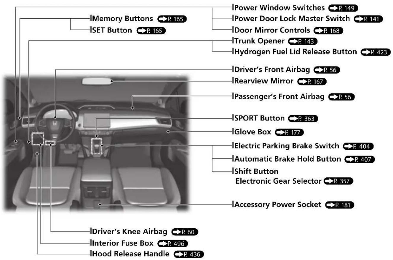 Honda Clarity Fuel Cell (2017) - Contents - 3