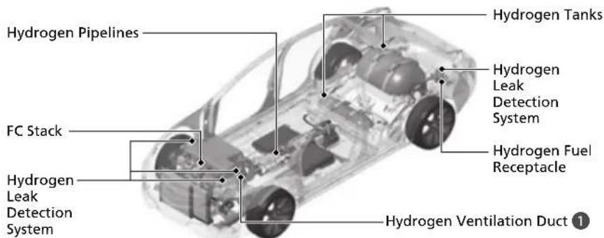 Honda Clarity Fuel Cell (2017) - Hydrogen-related Components - 1
