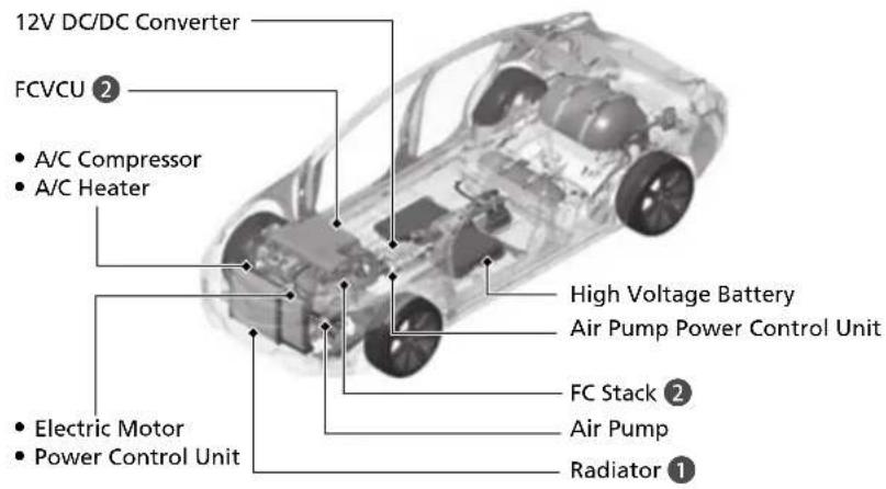 Honda Clarity Fuel Cell (2017) - High Voltage Components, High Voltage Cables and High Temperature Components - 1