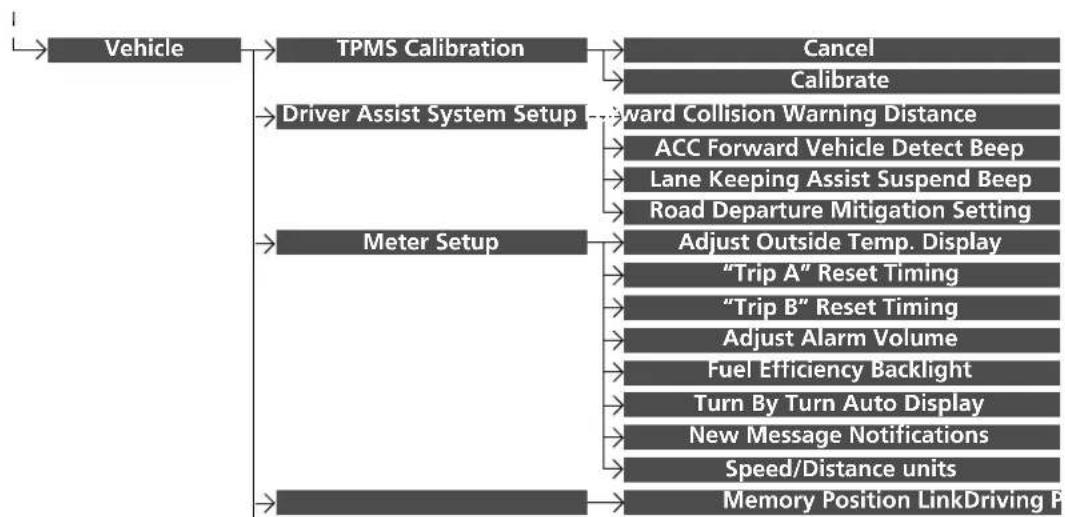 Honda Clarity Fuel Cell (2017) - Customized Features - 6