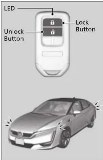 Honda Clarity Fuel Cell (2017) - Using the Remote Transmitter - 1