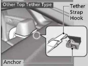 Honda Clarity Fuel Cell (2017) - >>Adding Security with a Tether - 1