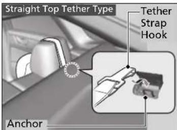 Honda Clarity Fuel Cell (2017) - Adding Security with a Tether - 2