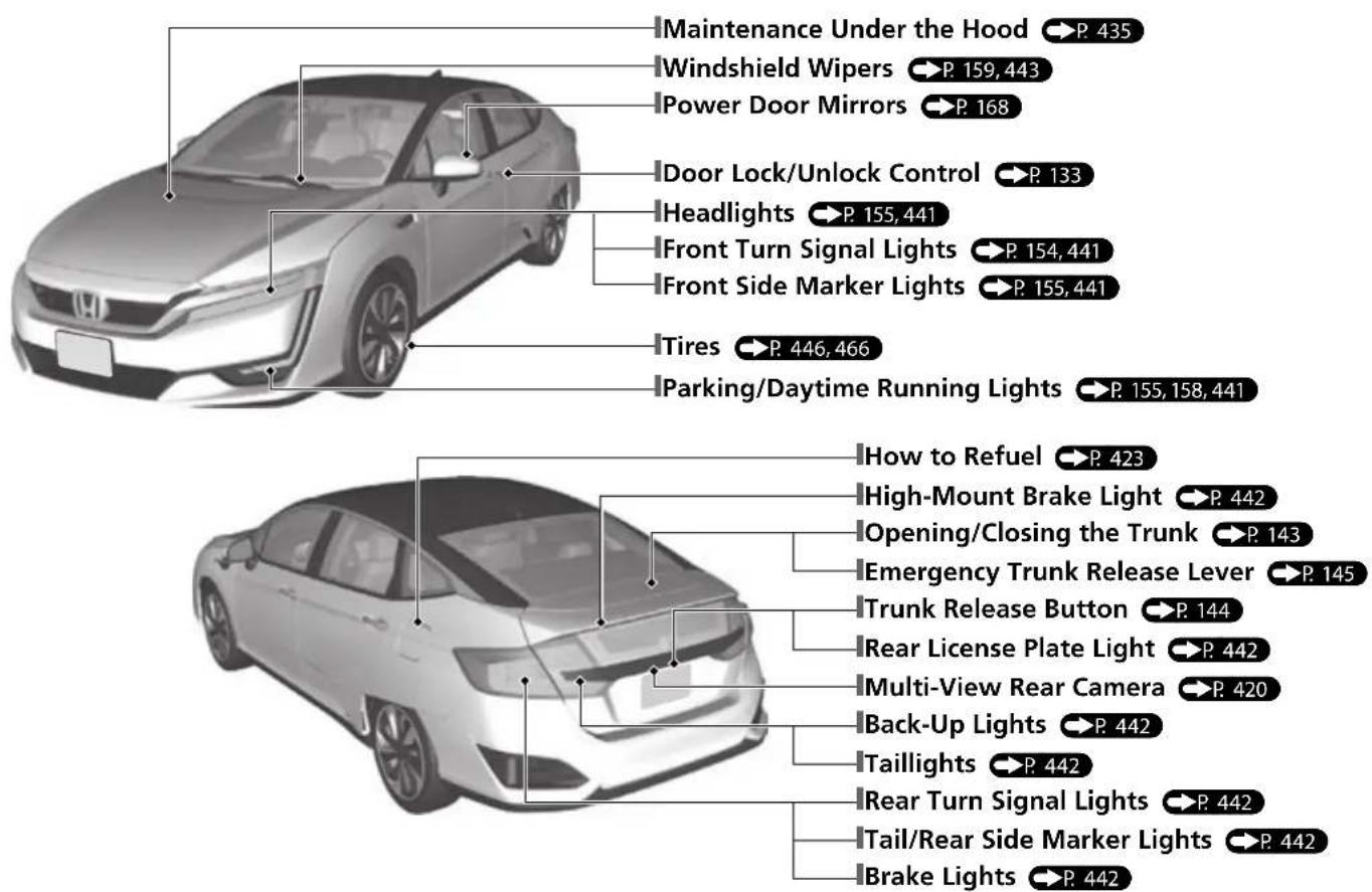 Honda Clarity Fuel Cell (2017) - Contents - 5