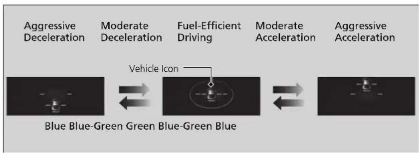 Honda Clarity Fuel Cell (2017) - Eco Drive Display - 1
