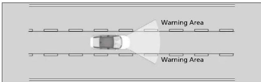 Honda Clarity Fuel Cell (2017) - Lane Departure Warning Function - 1
