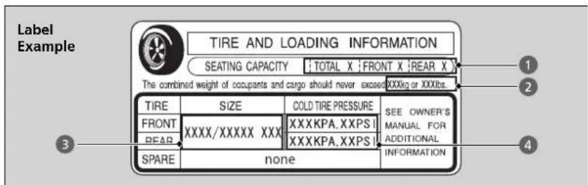 Honda Clarity Fuel Cell (2017) - Tire and Loading Information Label - 1