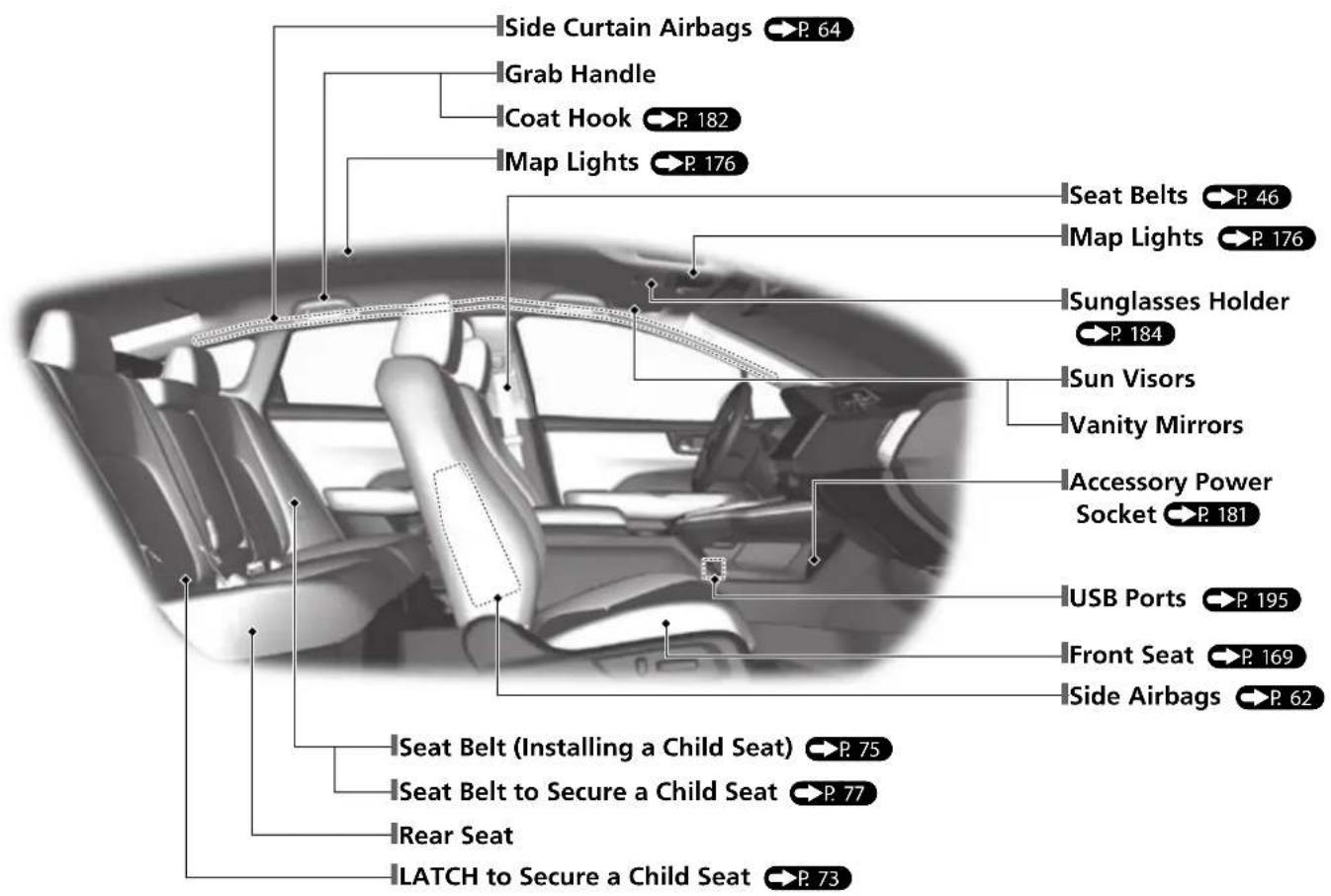 Honda Clarity Fuel Cell (2017) - Contents - 4
